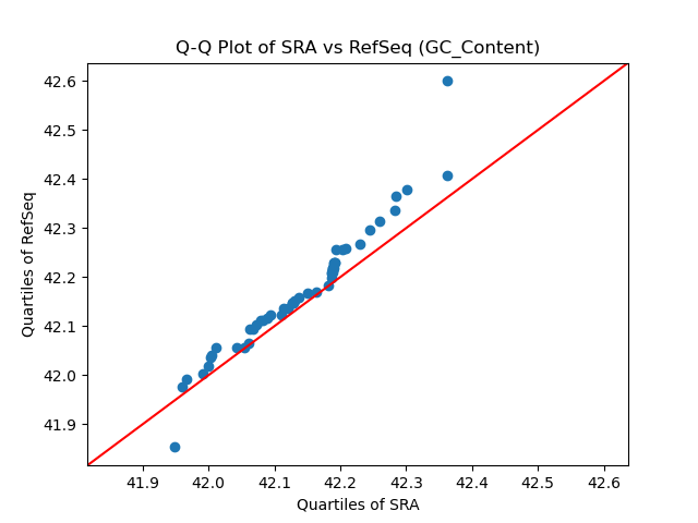 GC_Content qqplot