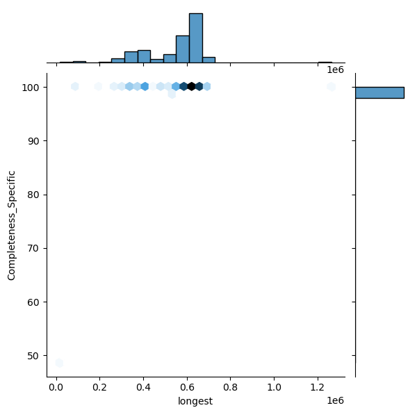 Pediococcus_acidilactici_all_longest_Completeness_Specific.png