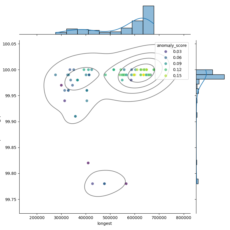 Pediococcus_acidilactici_filt_longest_Completeness_Specific.png