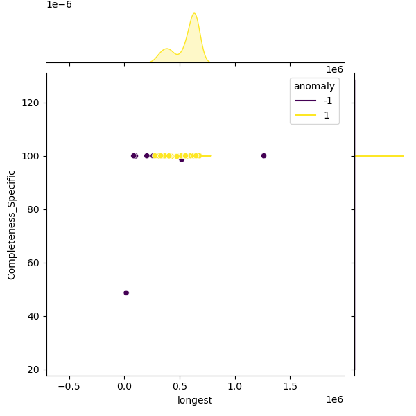 Pediococcus_acidilactici_sample_longest_Completeness_Specific.png