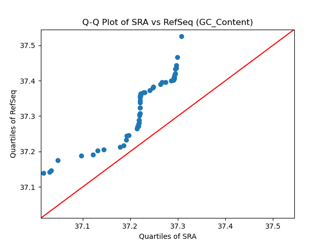 GC_Content qqplot