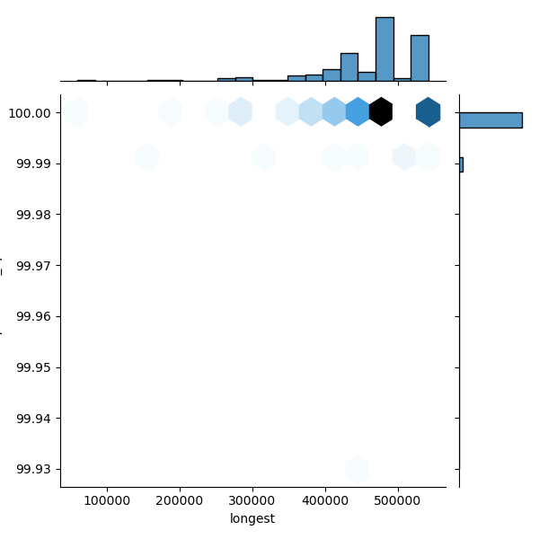 Pediococcus_pentosaceus_all_longest_Completeness_Specific.png