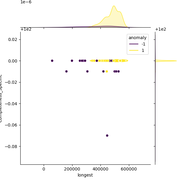 Pediococcus_pentosaceus_sample_longest_Completeness_Specific.png