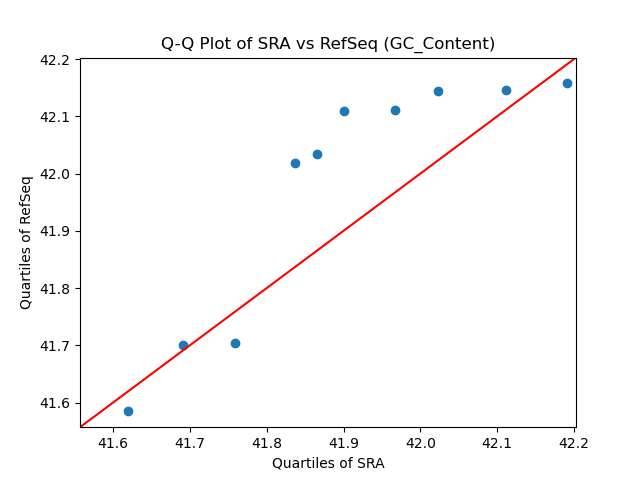GC_Content qqplot