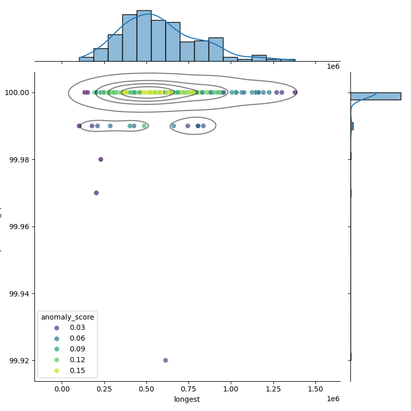 Phocaeicola_dorei_filt_longest_Completeness_Specific.png
