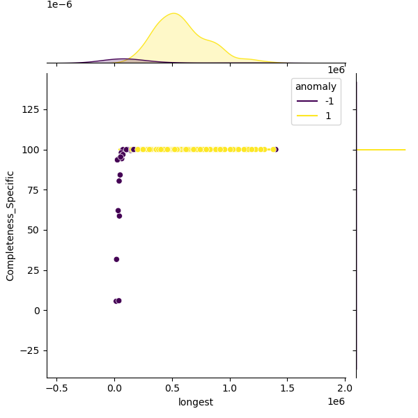 Phocaeicola_dorei_sample_longest_Completeness_Specific.png