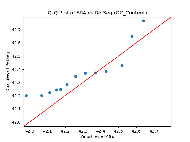 GC_Content qqplot
