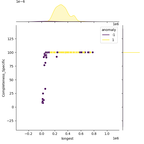 Phocaeicola_vulgatus_sample_longest_Completeness_Specific.png