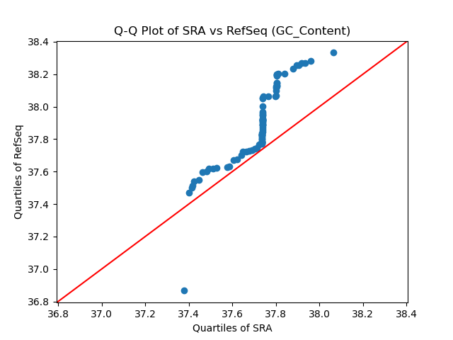 GC_Content qqplot