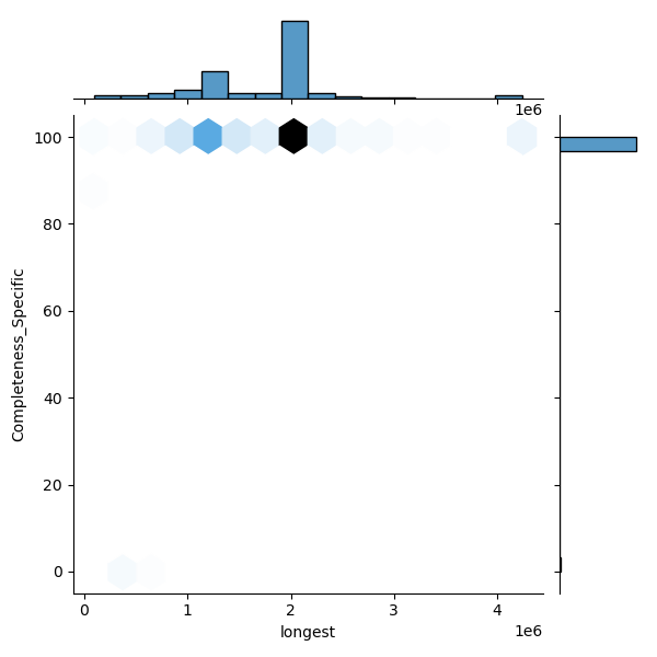 Priestia_megaterium_all_longest_Completeness_Specific.png