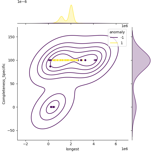 Priestia_megaterium_sample_longest_Completeness_Specific.png