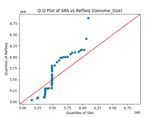 Genome_Size qqplot