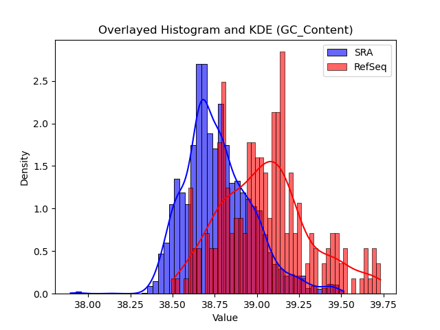 GC_Content histogram