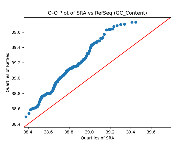 GC_Content qqplot