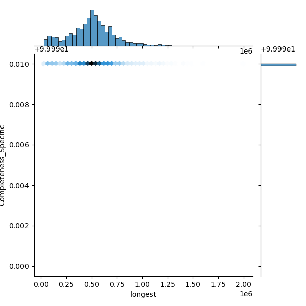 Proteus_mirabilis_all_longest_Completeness_Specific.png
