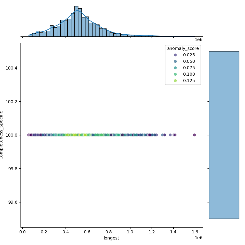 Proteus_mirabilis_filt_longest_Completeness_Specific.png