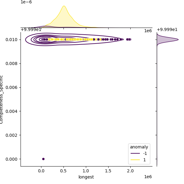 Proteus_mirabilis_sample_longest_Completeness_Specific.png