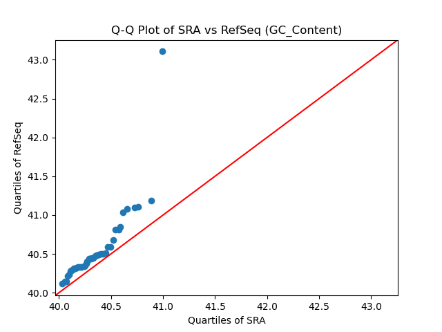 GC_Content qqplot