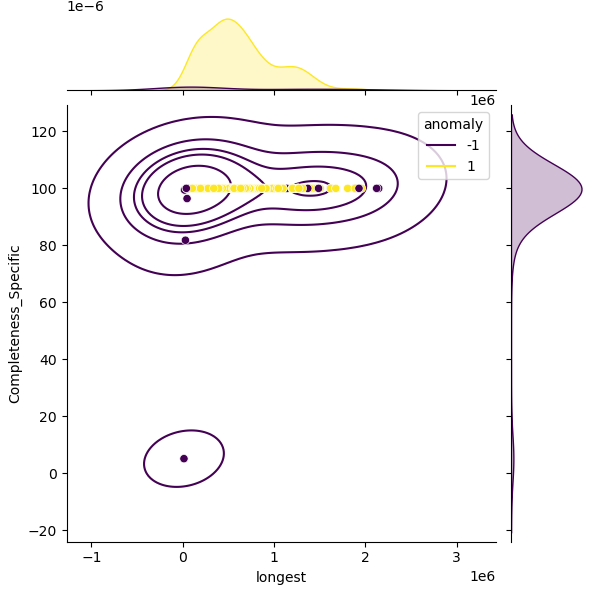 Providencia_rettgeri_sample_longest_Completeness_Specific.png