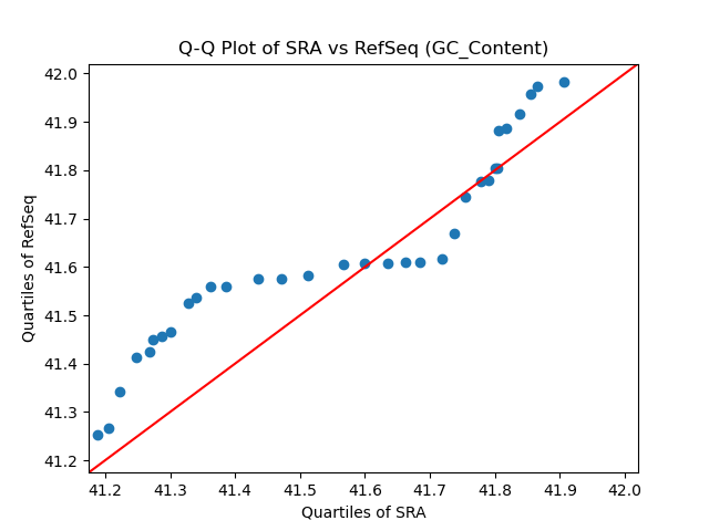 GC_Content qqplot