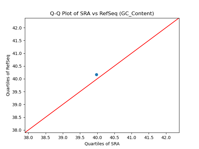 GC_Content qqplot
