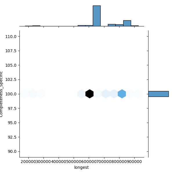 Pseudoalteromonas_nigrifaciens_all_longest_Completeness_Specific.png