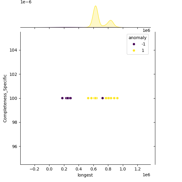 Pseudoalteromonas_nigrifaciens_sample_longest_Completeness_Specific.png