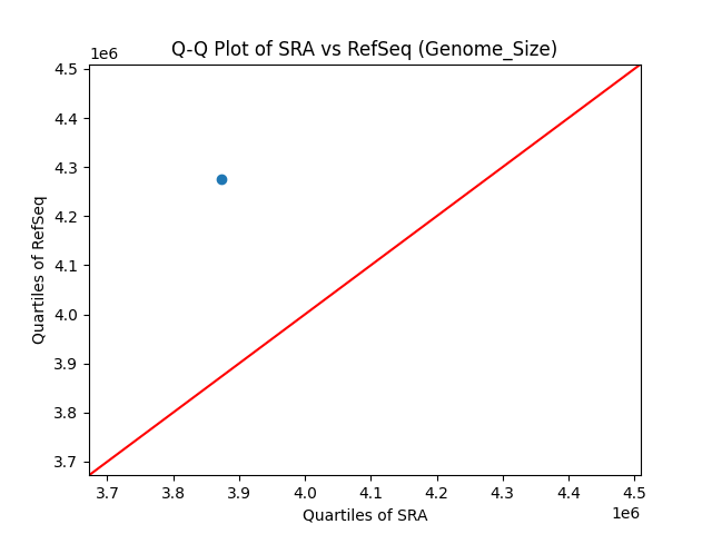 Genome_Size qqplot