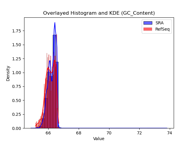 GC_Content histogram