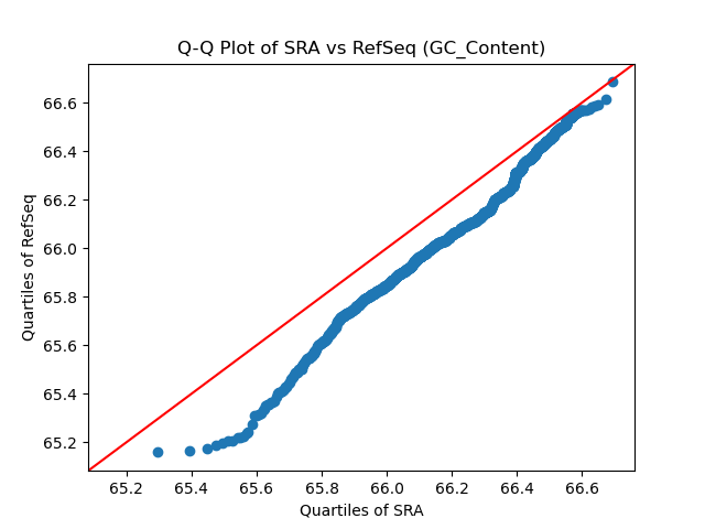 GC_Content qqplot