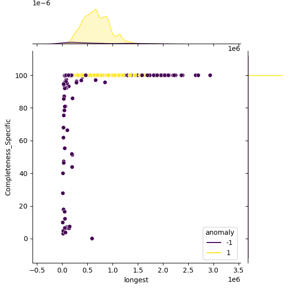 Pseudomonas_aeruginosa_sample_longest_Completeness_Specific.png