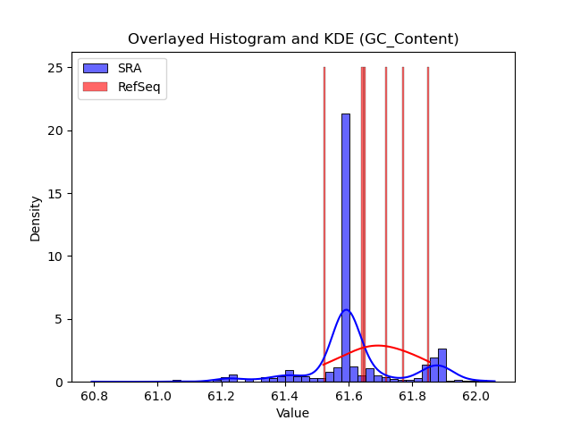GC_Content histogram