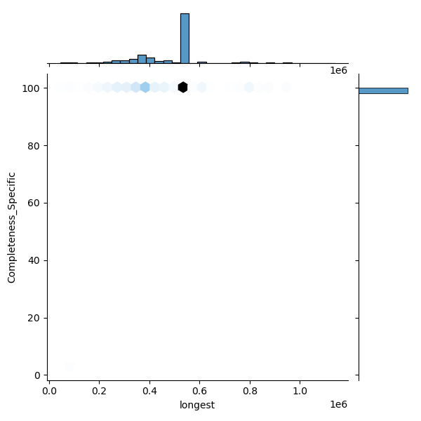 Pseudomonas_alloputida_all_longest_Completeness_Specific.png