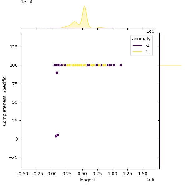 Pseudomonas_alloputida_sample_longest_Completeness_Specific.png