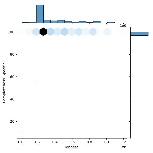 Pseudomonas_asiatica_all_longest_Completeness_Specific.png