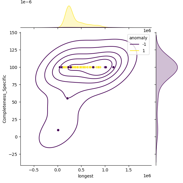 Pseudomonas_asiatica_sample_longest_Completeness_Specific.png