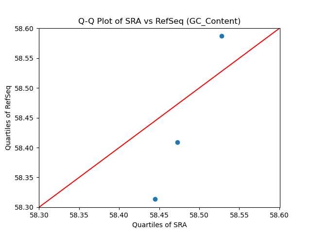 GC_Content qqplot