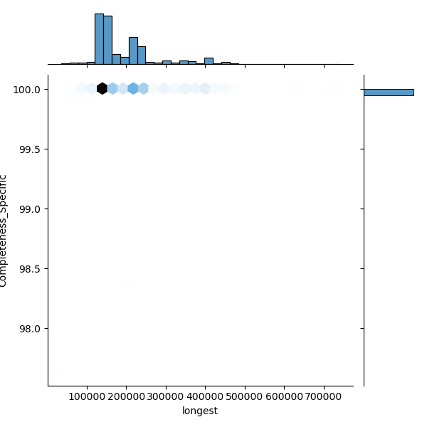 Pseudomonas_avellanae_all_longest_Completeness_Specific.png