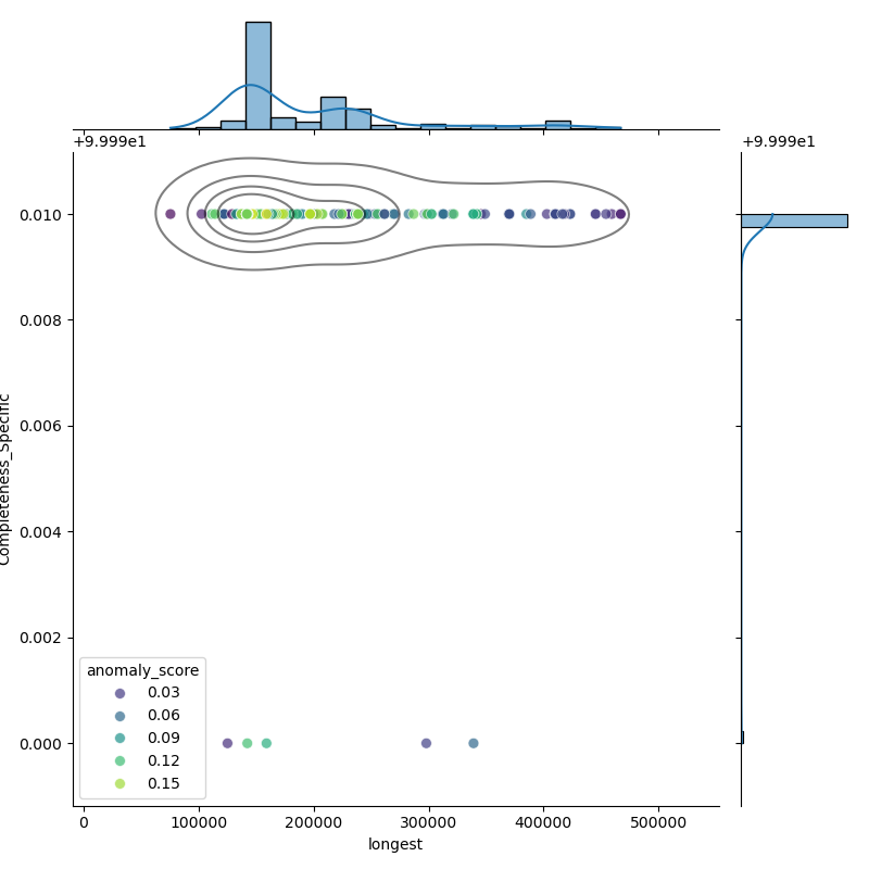 Pseudomonas_avellanae_filt_longest_Completeness_Specific.png
