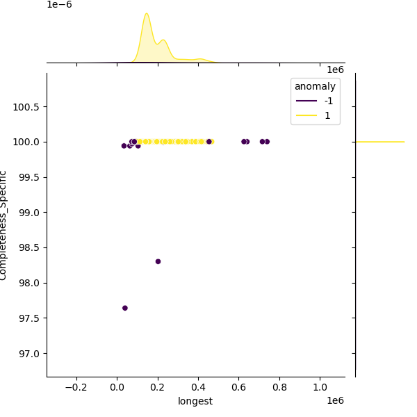 Pseudomonas_avellanae_sample_longest_Completeness_Specific.png