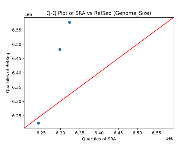 Genome_Size qqplot