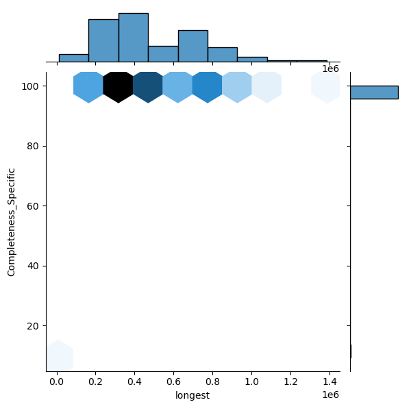 Pseudomonas_fluorescens_all_longest_Completeness_Specific.png