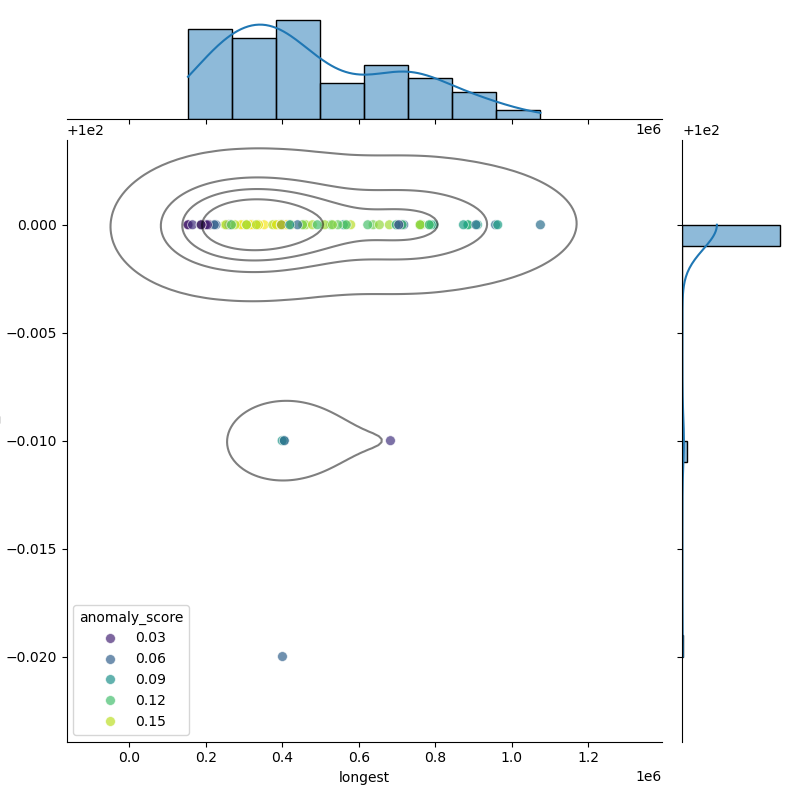 Pseudomonas_fluorescens_filt_longest_Completeness_Specific.png