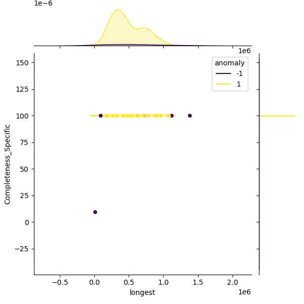 Pseudomonas_fluorescens_sample_longest_Completeness_Specific.png