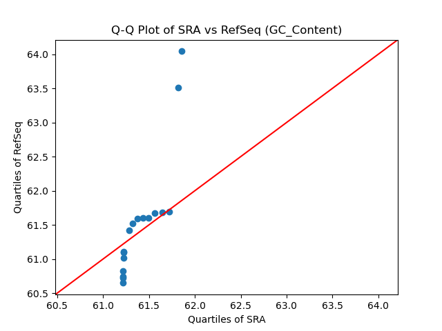 GC_Content qqplot