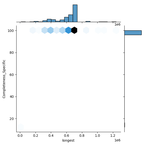 Pseudomonas_fulva_all_longest_Completeness_Specific.png