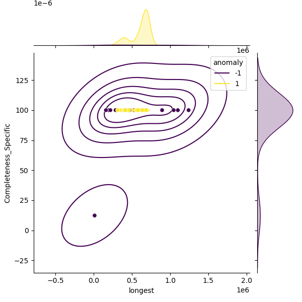 Pseudomonas_fulva_sample_longest_Completeness_Specific.png