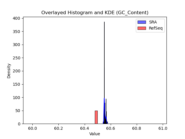 GC_Content histogram