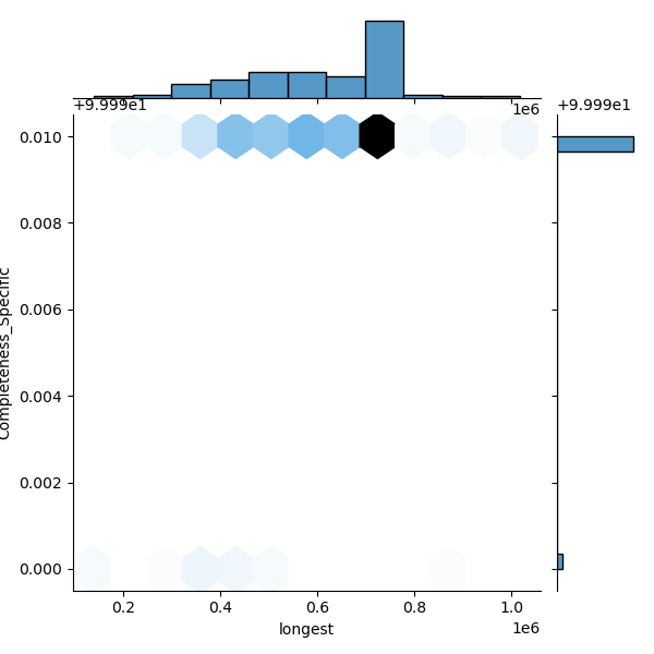 Pseudomonas_glycinae_all_longest_Completeness_Specific.png