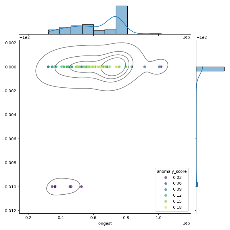 Pseudomonas_glycinae_filt_longest_Completeness_Specific.png